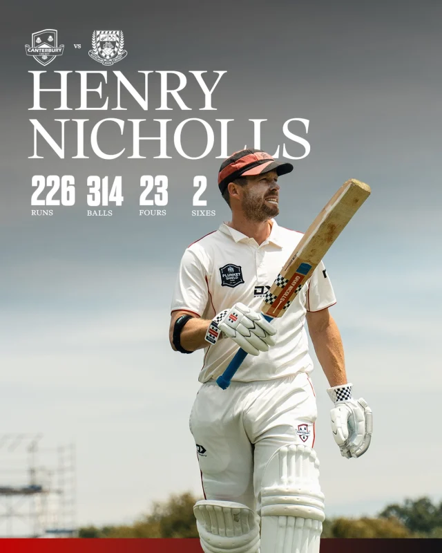 CAREER BEST KNOCK IN FIRST-CLASS CRICKET

Henry Nicholls is on fire in the Plunket Shield 25/26
226 off 314 including 25 boundaries 🔥

#canterburykings
