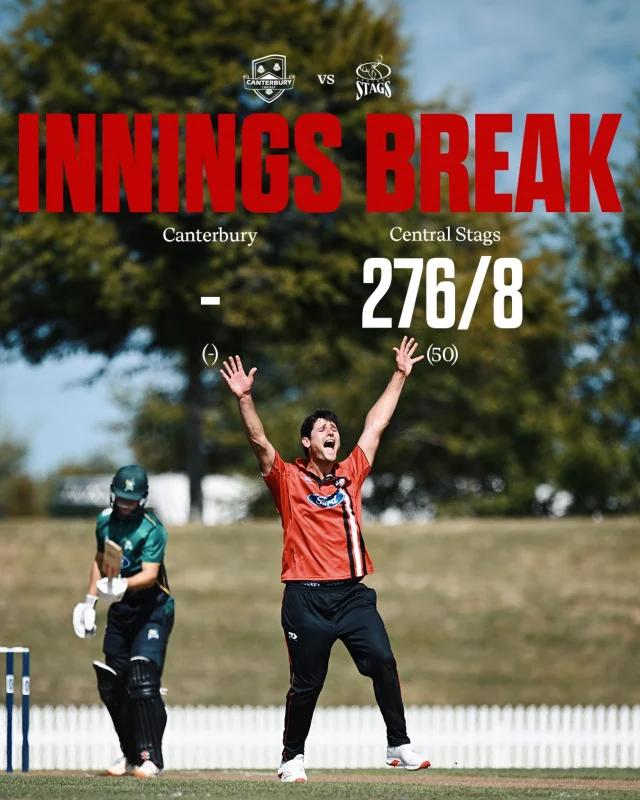 277 required for Canterbury

📸 @photosportnz 
#canterburykings